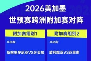 世预赛跨洲附加赛对阵：新喀里多尼亚vs牙买加，玻利维亚vs苏里南